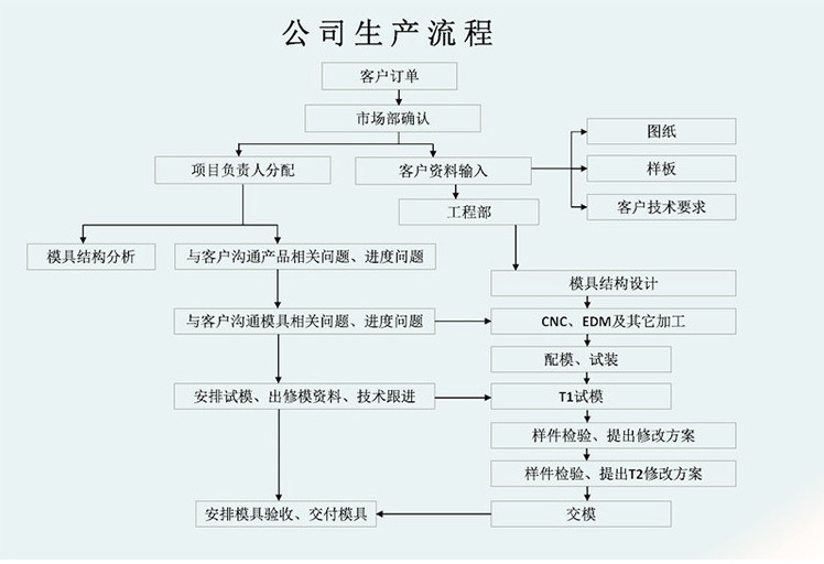 QQ图片20180530180515