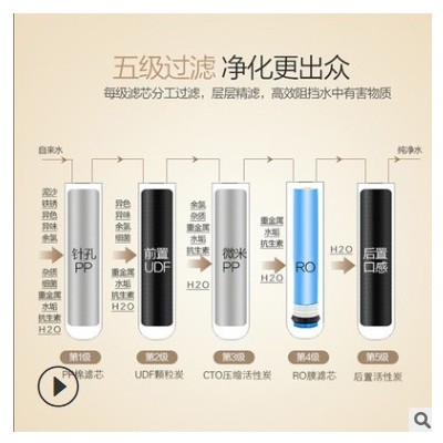 净水器家用纯水机RO反渗透净水器家用过滤净水器 厂家直销批发OEM图3
