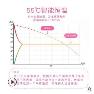 创意暖暖杯微重力自动加热陶瓷杯子定制保温恒温杯垫55度恒温杯