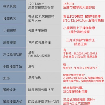 天津太空舱零重力按摩椅 天津荣康按摩椅图2