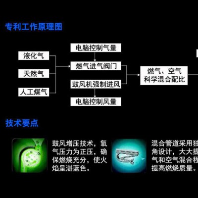 牵手QB918G燃气灶具批发代理厨房电器加盟经销厨房电器投资厨卫电器生意图2