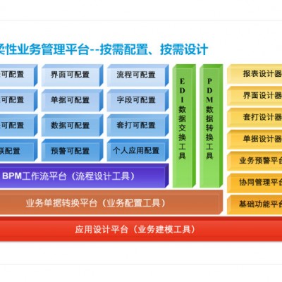普方S3云ERP+系统适用于五金机械化工模具塑胶电子电镀电器食品等行业企业管理软件