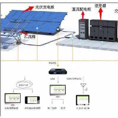 太阳能光伏防雷直流汇流箱光伏电器配件 2000w家用光伏发电系统用 光伏专用直流汇流箱 厂家定制  金太阳认证图2