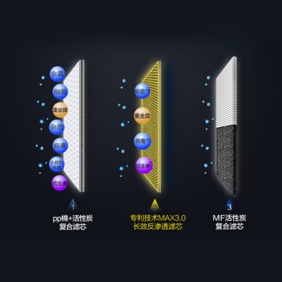 史密斯AOSmith家用净水器MAX30反渗透滤滤芯标配智能**有桶净水机R50VTC1家电图5
