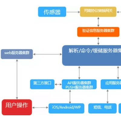 清远市全球化智能家居家电照明安防全屋智能升级一站式解决方案 APP开发图1