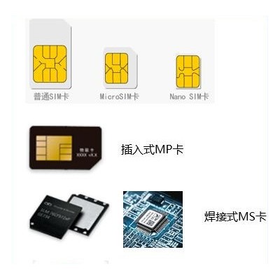 东恒 物联卡  智能家居物联卡 智能家电物联卡图1