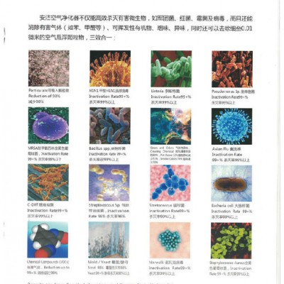 安洁 GL-8138 空气净化器图5
