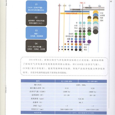 日日新离子透镜空气净化器山东**商用除臭空气净化器图4