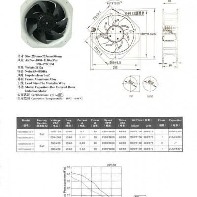 国衡新品 TGH22580HA2BL 7片铁叶 轴流 滚珠 全铜线散热小风扇