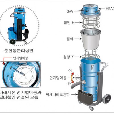 德风/拓博 工业吸尘器 防爆吸尘器厂家  吸尘器批发