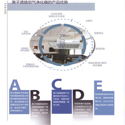 离子空气净化器山东**商用除臭空气净化器图2