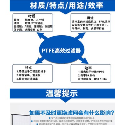 PTFE高效滤网 FFU空气净化器滤网 可以重复使用高效滤网图3