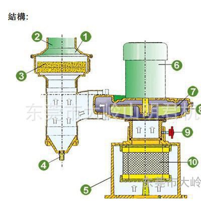 油雾回收机  机床油雾收集器 机加工车间空气净化器，方便简单耐用容易操作。买的放心用的省心图2