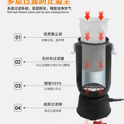 洁威科WB-6L/WB-6J  工业吸尘器 无线肩背式吸尘器 高空吸尘航空酒店管道清理图1