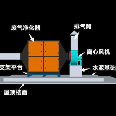 联合空气 美国联合空气 光氧催化空气净化器 工业废气吸附装置 活性炭吸附废气净化厂家图4