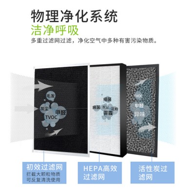 捷菲特KJ8A智能高效FFU空气净化器母婴卧室办公室网吧棋牌室健身房幼儿园除甲醛雾霾花粉二手烟异味紫外线杀菌新风系统静音图6