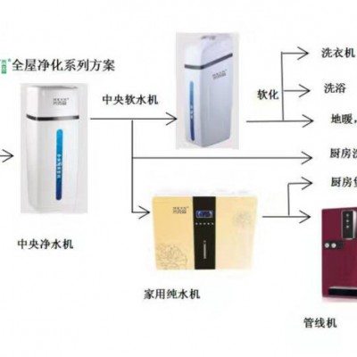 MKSN米克森 直饮水机商用直饮水机全屋净水器图6