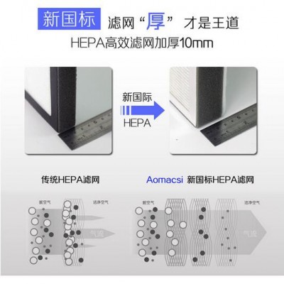 德国AomacsiAC888 空气净化器 德国前十空气净化器图3