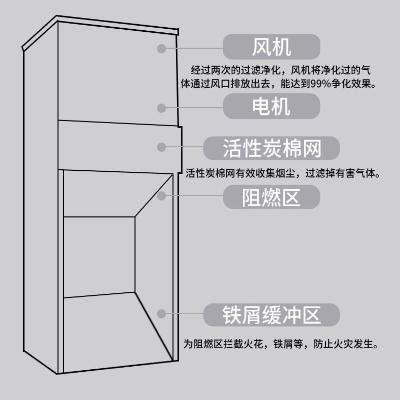 巧夺 供应切割锯吸尘器 切割机除尘器厂家图6