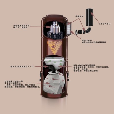 中央吸尘器Cyclo VacH7515中央吸尘器大容量集尘干湿两用商用工业强劲大吸力旋风分离除尘系统无扬尘造纸车间适用图6