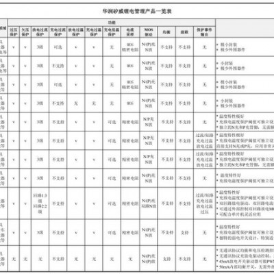华润矽威 PT6302S 吸尘器二节锂电保护芯片锂电管理保护芯片