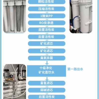 鲁大师S3双水自动售水机小区智能联网社区直饮水机农村水站投币刷卡扫码支付自助商用净水器图4
