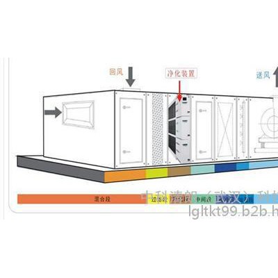 中科清朗(图),室内空气净化器,武汉空气净化器