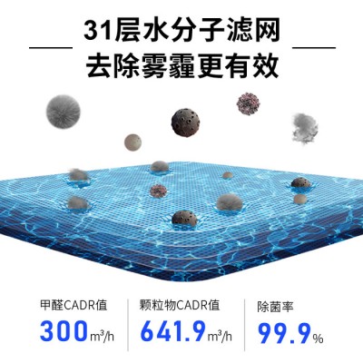 BLUESOSOS-880 空气净化器_家用净化器_无耗材空气空气净化器图3