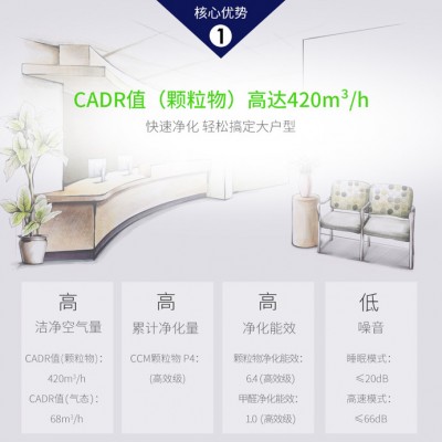 重庆空气净化器租赁公司 重庆空气净化器公司图2