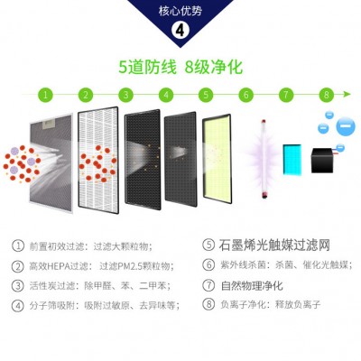 重庆空气净化器租赁公司 重庆空气净化器公司图3