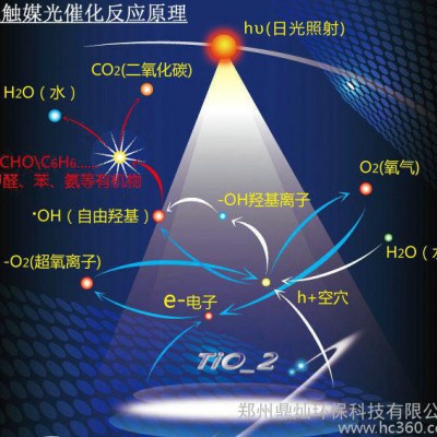 供应郑州光触媒除甲醛图1