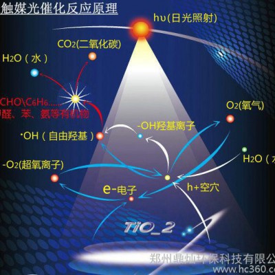 供应郑州光触媒除甲醛