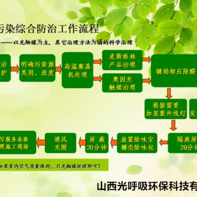 榆次奥因光触媒专业除甲醛图4