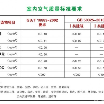 榆次奥因光触媒专业除甲醛图3