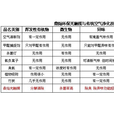 江沪光触媒郑州汽车除异味的公司,郑州除异味,光触媒图4