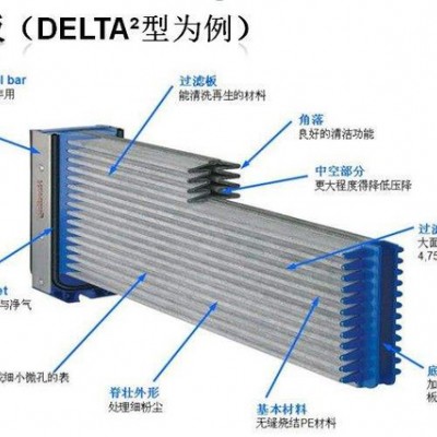 塑烧板除尘器定制-烧结板除尘器-工业吸尘器-品质保证-低价出售图5