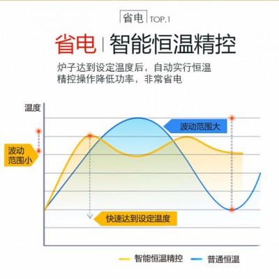 cafos佳弗斯 电采暖壁挂炉水地暖煤改电家用 地暖暖气片用电采暖壁挂炉 智能恒温电锅炉 节能环保电锅炉