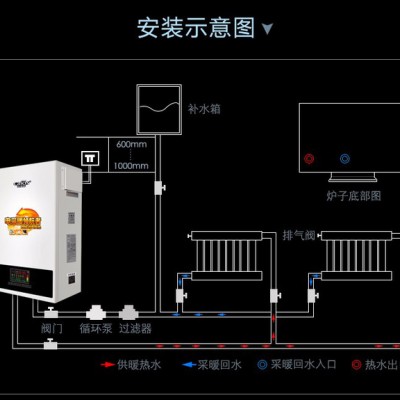 cafos佳弗斯单采暖敞开式三相电4-50KW取暖面积20-400平方 电采暖电壁挂炉水地暖煤改电图4