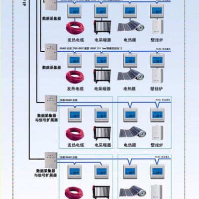 煤改电 SR8000电采暖温控器集中控制系统图6
