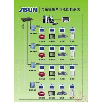 T3000电采暖集中控制系统 电采暖控制系统