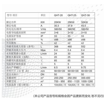 供应祺航QHT-25祺航电采暖炉25kw图1