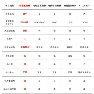 长春厚膜电锅炉办公楼100平电采暖图5