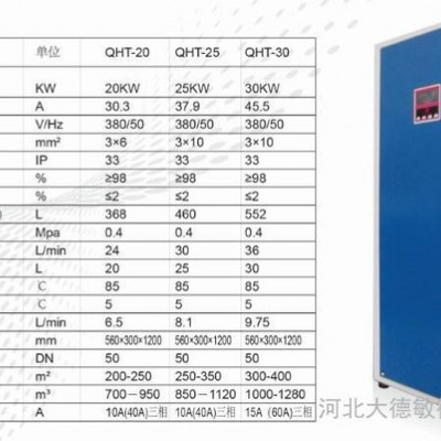 供应祺航2.5千瓦到80千瓦电采暖炉，电磁采暖炉，电锅炉