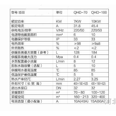 供应祺航2.5千瓦到80千瓦电采暖炉，电磁采暖炉，电锅炉图3