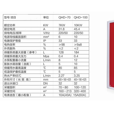 供应祺航QHD-100祺航电采暖炉10kw图1