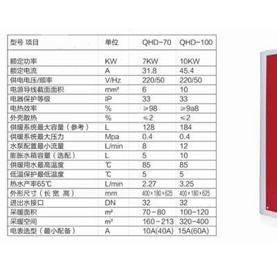 供应祺航QHD-100祺航电采暖炉10kw