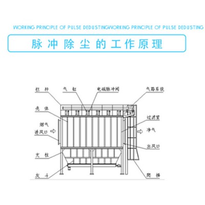 常州越盛环保设备**铸造锅炉厂集尘器家具厂吸尘器工业粉尘处理环保设备收尘器脉冲式布袋除尘器定制定做图4