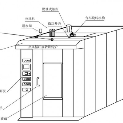 YKZ-16AD热风旋转炉面包蛋糕大容量烘炉商用厨电烤箱食品机械定制