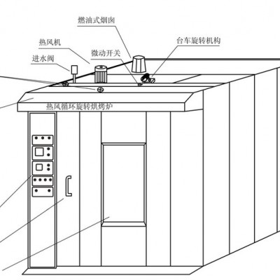 惜乐大型面包烤炉 64盘商用烤箱 电烤箱蛋糕面包披萨蛋挞烘炉烤炉