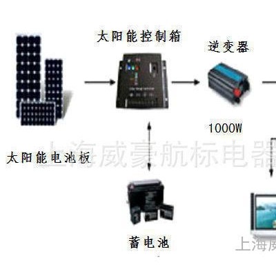 定制太阳能发电系统   太阳能电池板 太阳能发电家用图1